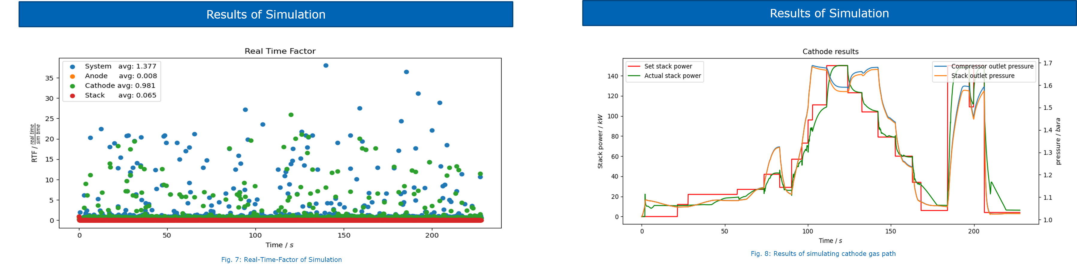 Cathode Load Profile Simulation